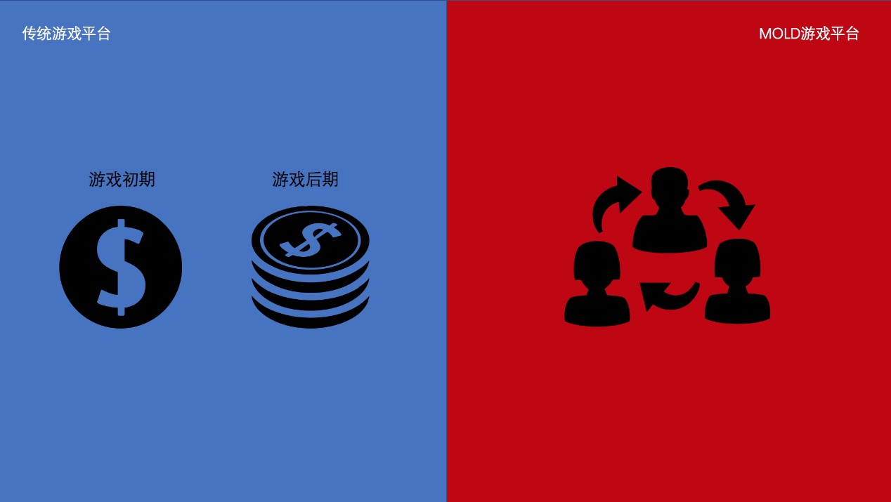 区块链游戏平台具体是怎样的一个运行机制？-第2张图片-芝麻交易所下载